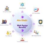 Web Design Abu Dhabi