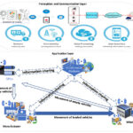 supply chain management software online