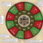 Jewish Holy Days: A Complete Guide to Sacred Times in the Jewish Calendar