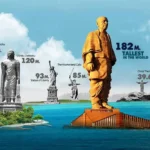 Statue of Unity: Timings, Tickets & Travel Tips