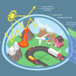 How to Use Coursework to Discuss the Impact of Global Warming on Coastal Cities