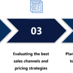 Market Intelligence Service