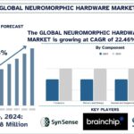 Neuromorphic Hardware Market