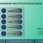 Step-by-step trademark rectification process in India, including legal grounds and filing procedure