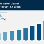 Copper Foil Market