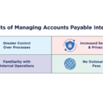 Outsource accounts payable services for retailers