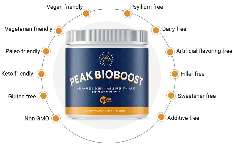 Peak BioBoost