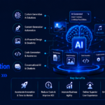 Generative AI Development company
