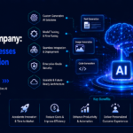 Generative AI Development