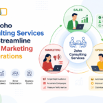 Zoho Consulting Services