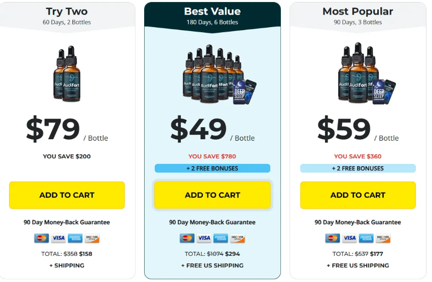 audifort price