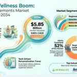 Mexico Dietary Supplements Market Analysis