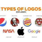 What Are the 4 Types of Logos
