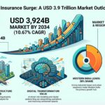 India Property Insurance Market Report