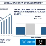 DNA Data Storage Market
