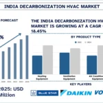 India Decarbonization HVAC Market