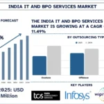 India IT and BPO Services Market
