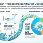 Vietnam Clean Hydrogen Market