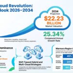 Turkey Cloud Computing Market