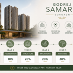 Godrej Samaris Gurgaon: Price & Payment Plan Guide 2026