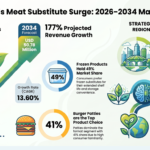 South Africa Meat Substitutes Market