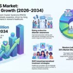India Polyendocrine Metabolic Ovarian Syndrome (PMOS) Market