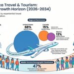 North America Travel and Tourism Market Report