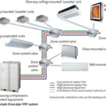 Comparing VRF System Types: Cooling-Only and Heat Recovery Models