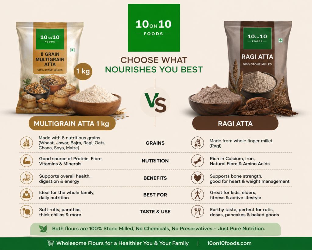 Multigrain atta 1 kg vs ragi atta
