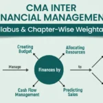 CMA Inter Financial Management