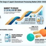 Japan Downstream Processing Market