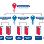 key cutters near me